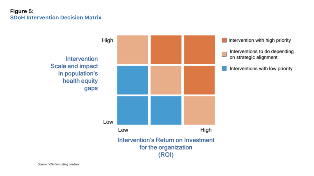 Social Determinants of Health